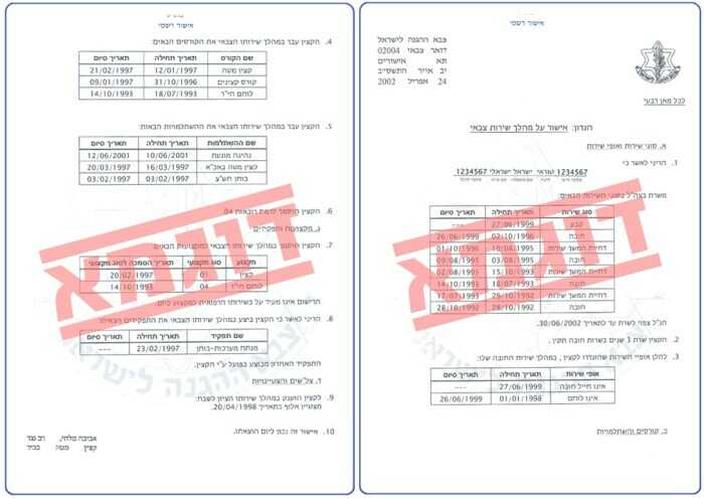 איך משיגים תעודת סיום שירות חובה מצה"ל לצורך נקודות זיכוי